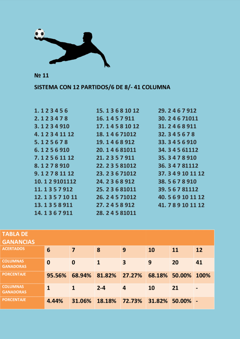 Sistema séxtuple con doce partidos 6/8 y la tabla de ganancias.