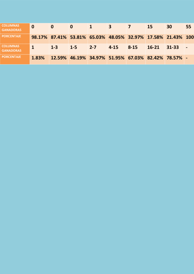 Sistema séxtuple con catorce partidos 6/9 y la tabla de ganancias.
