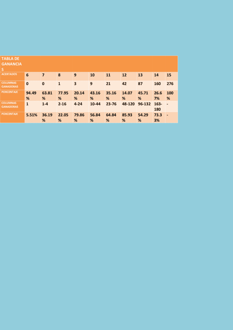 Sistema séxtuple con quince partidos 6/8 y la tabla de ganancias.