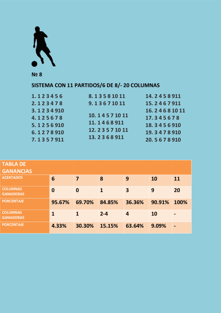 Sistema séxtuple con once partidos 6/8 y la tabla de ganancias.