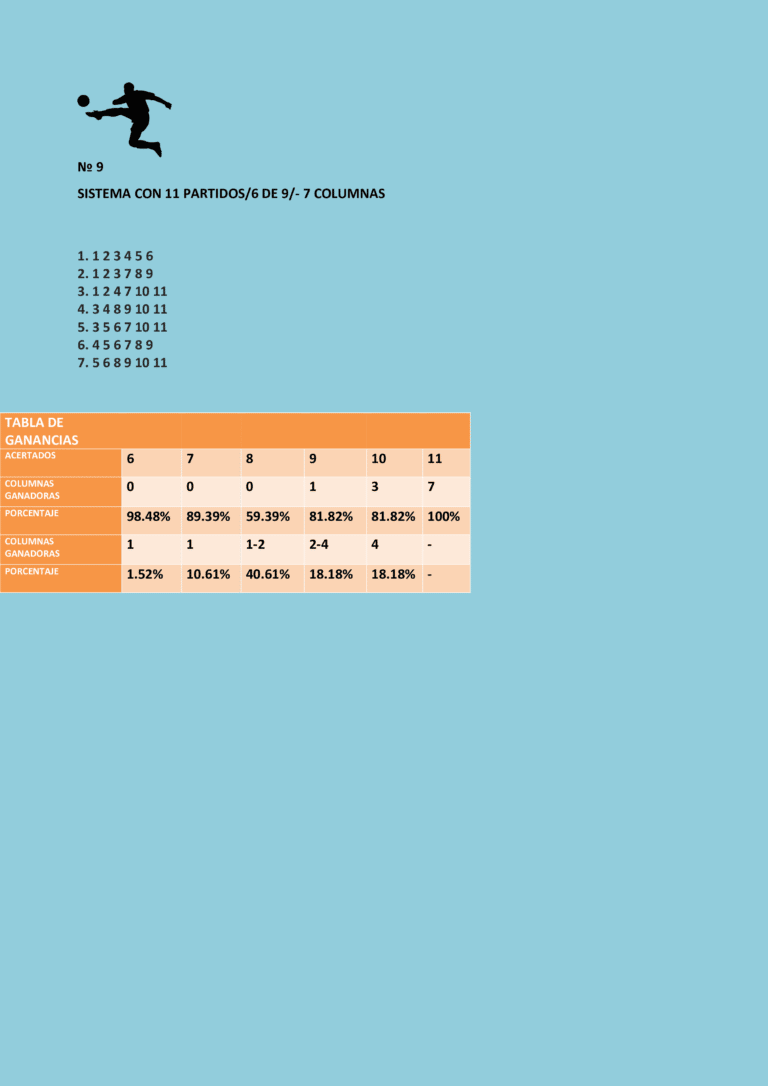 Sistema séxtuple con once partidos 6/9 y la tabla de ganancias.