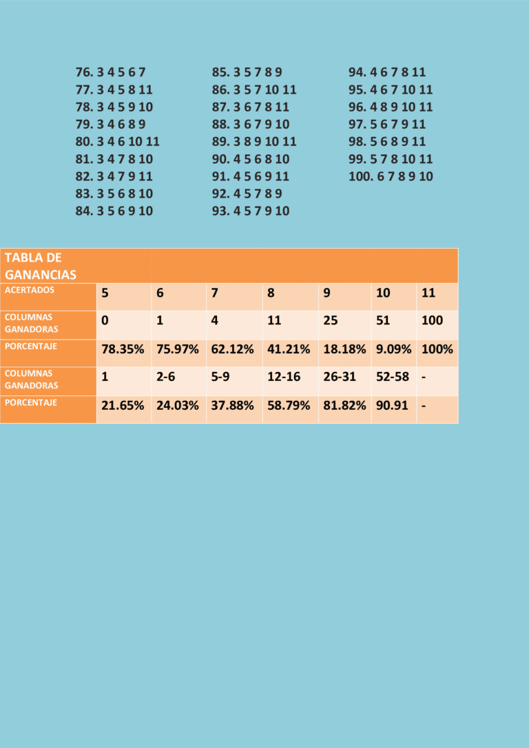 Sistema quíntuple con once partidos 5/6 y la tabla de ganancias.