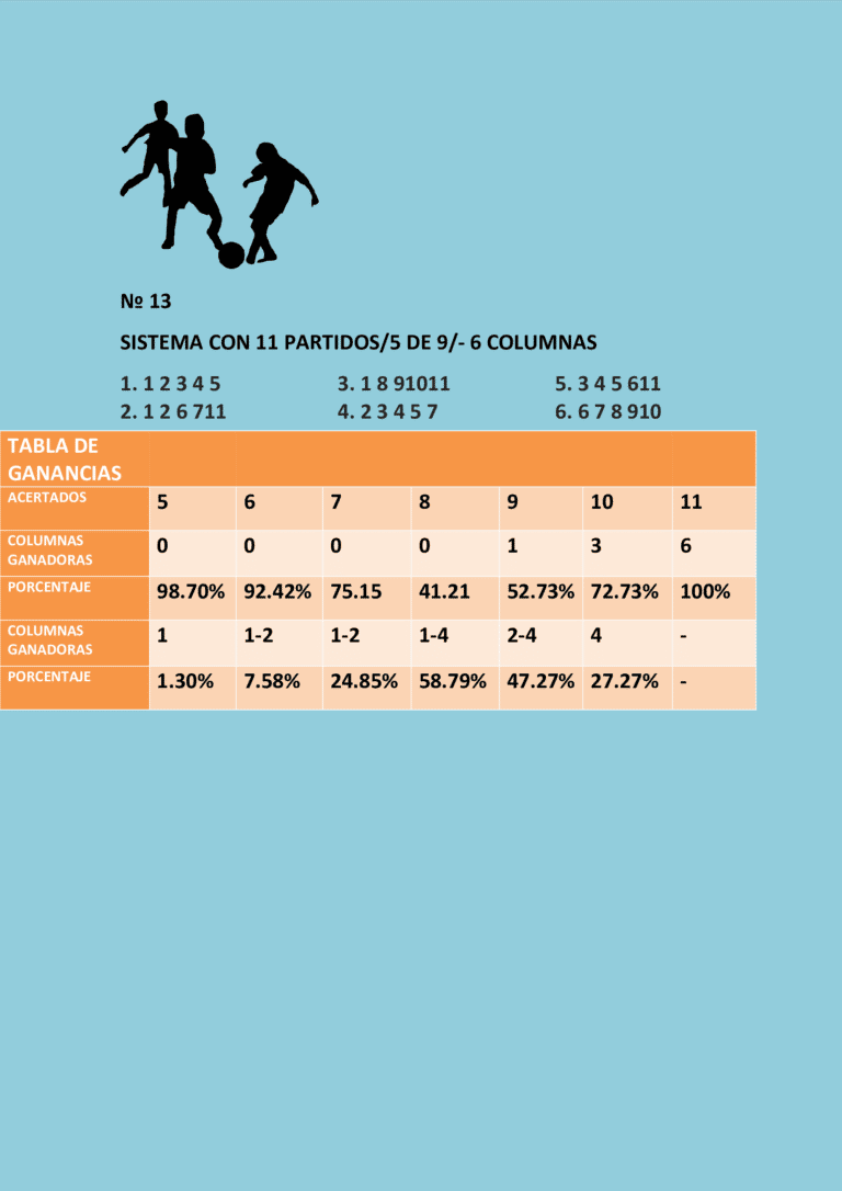 Sistema quíntuple con once partidos 5/9 y la tabla de ganancias.