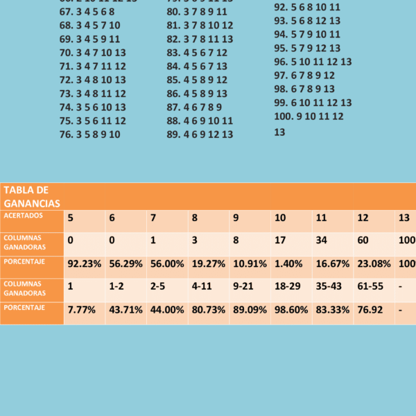 Sistema quíntuple con trece partidos 5/7 y la tabla de ganancias.