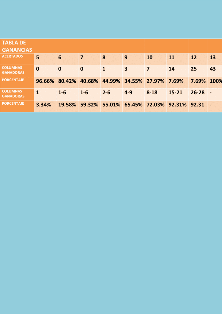 Sistema quíntuple con trece partidos 5/8 y la tabla de ganancias.