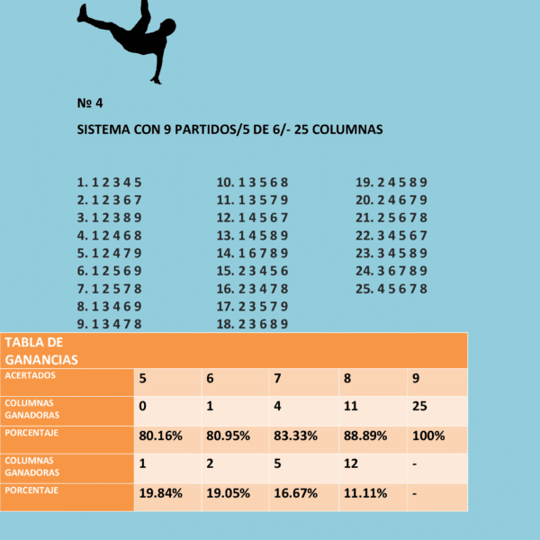 Sistema quíntuple con ocho partidos 5/6 y la tabla de ganancias.
