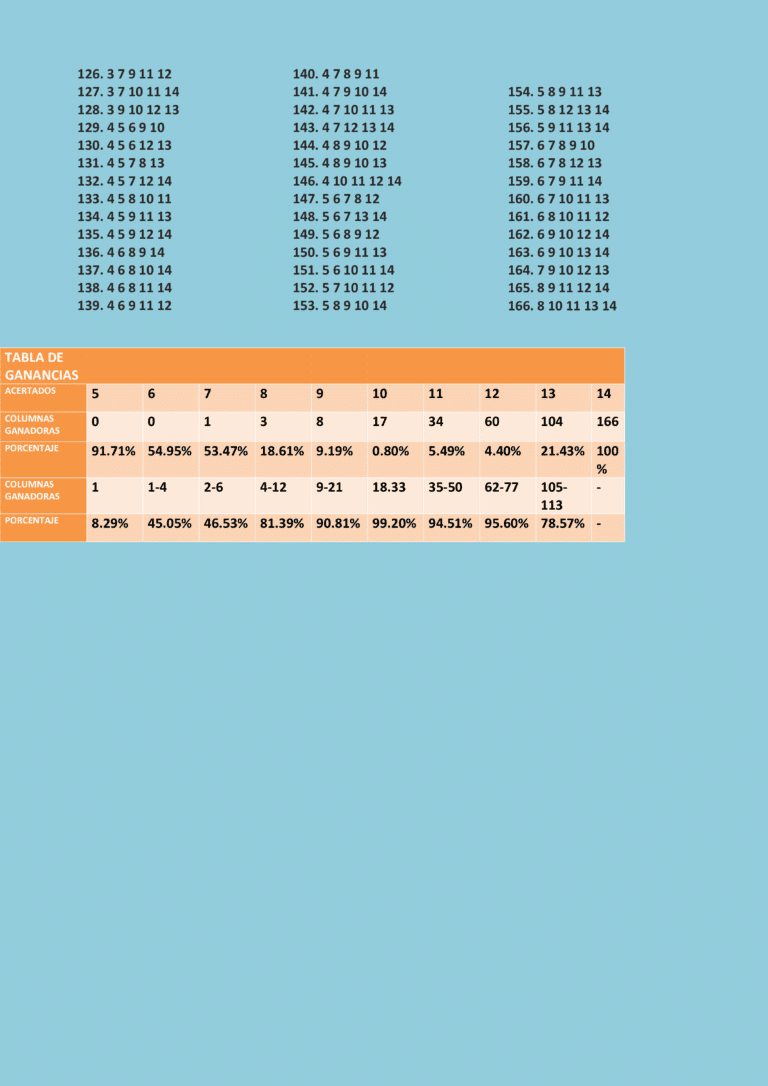 Sistema quíntuple con catorce partidos 5/7 y la tabla de ganancias.