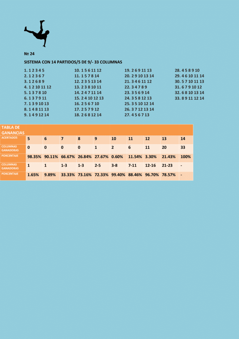 Sistema quíntuple con catorce partidos 5/9 y la tabla de ganancias.