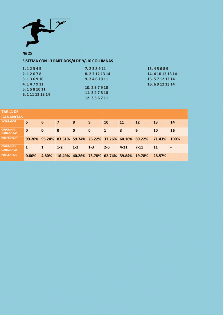 Sistema quíntuple con trece partidos 5/9 y la tabla de ganancias.