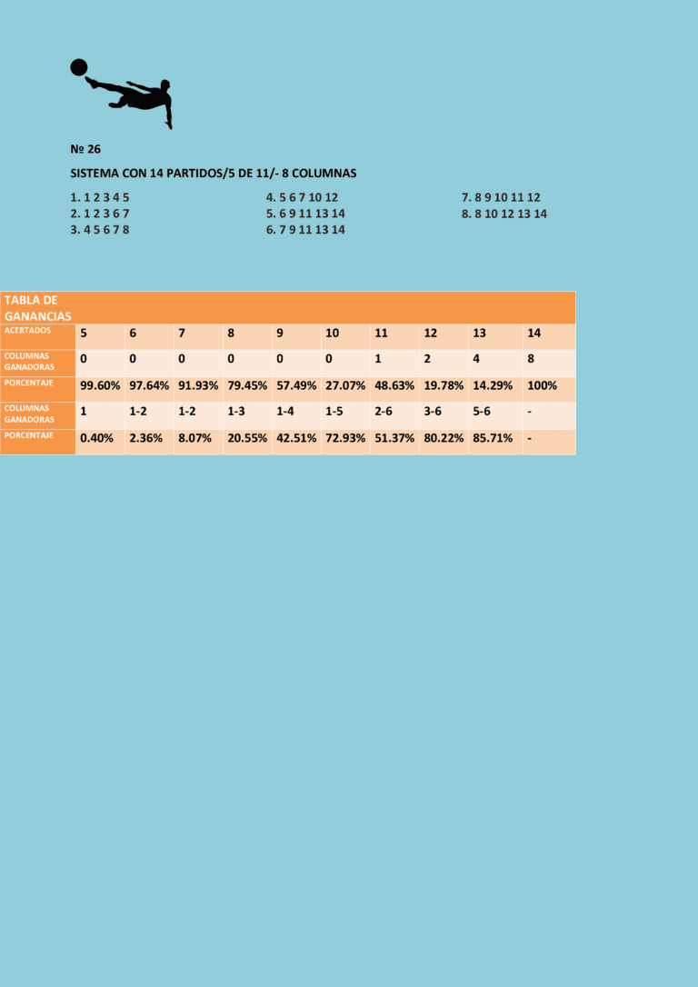 Sistema quíntuple con catorce partidos 5/11 y la tabla de ganancias.