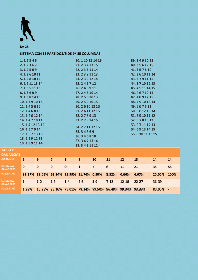 Sistema quíntuple con quince partidos 5/9 y la tabla de ganancias.