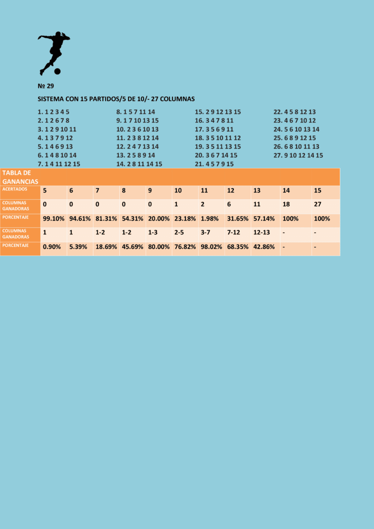 Sistema quíntuple con quince partidos 5/10 y la tabla de ganancias.
