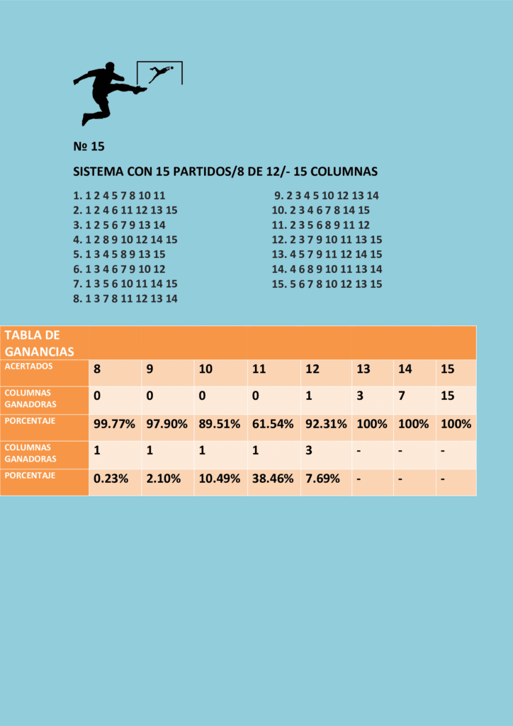 Sistema óctuple con quince partidos 8/12 y la tabla de ganancias.