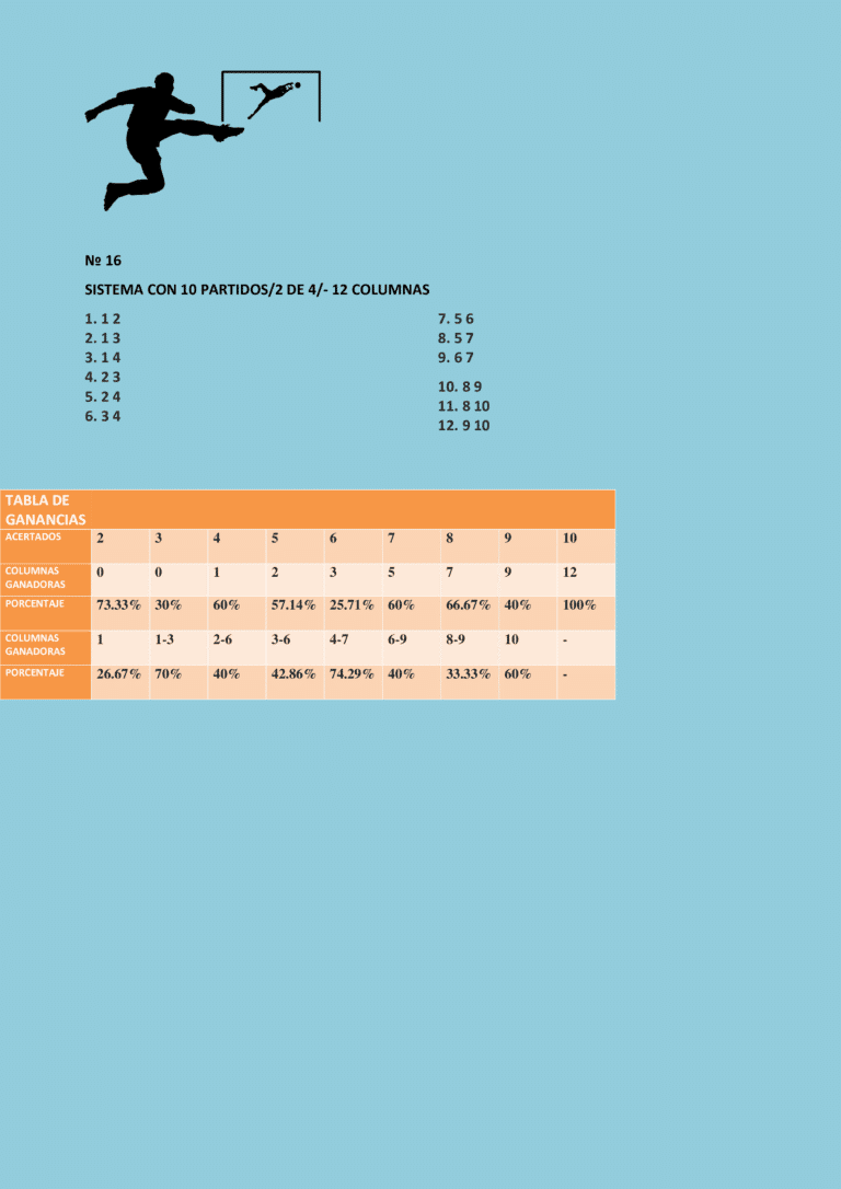 Sistema con diez partidos 2/4 y la tabla de ganancias.