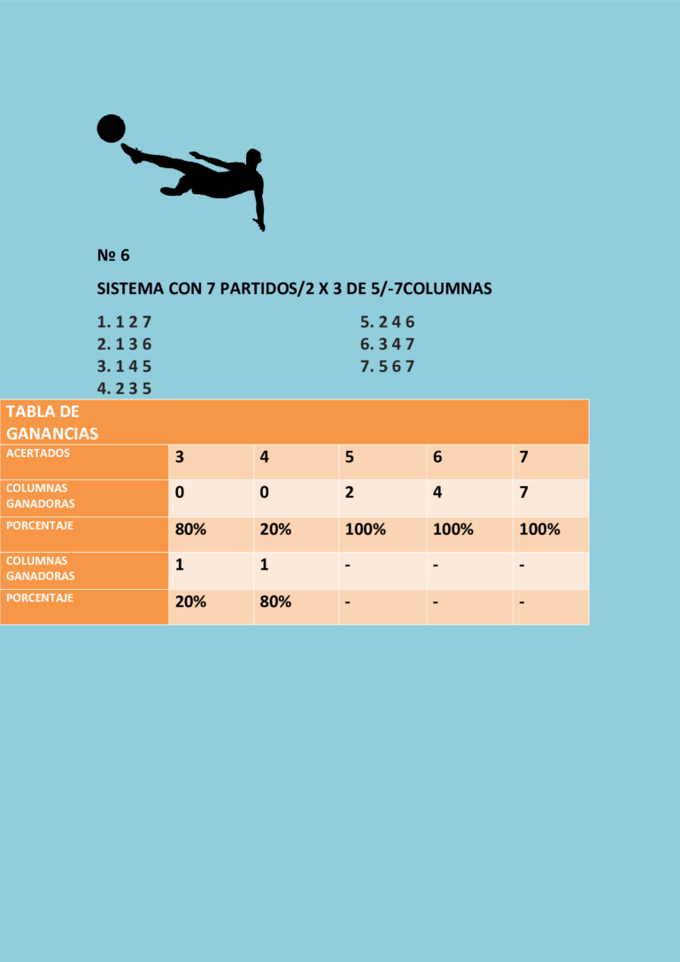 Sistema triple con siete partidos 2 x 3/5 y la tabla de ganancias.