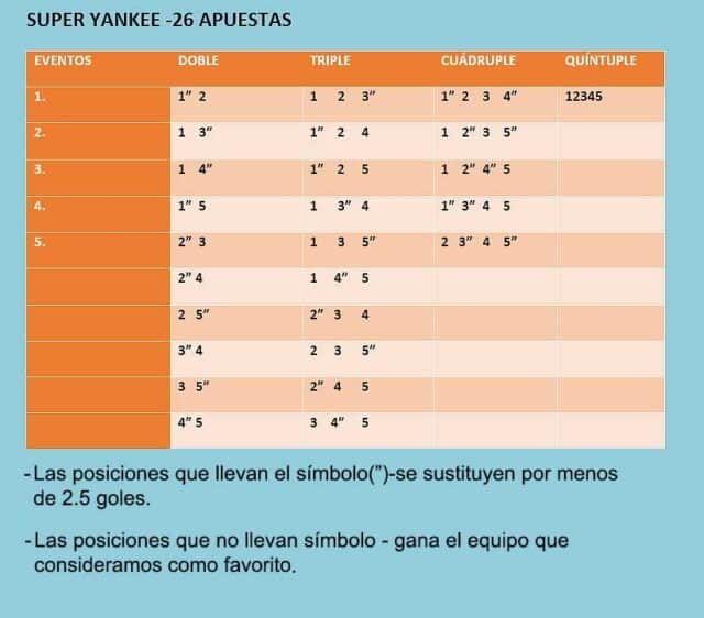 Sistema Super Yankee Sistema Super Yankee